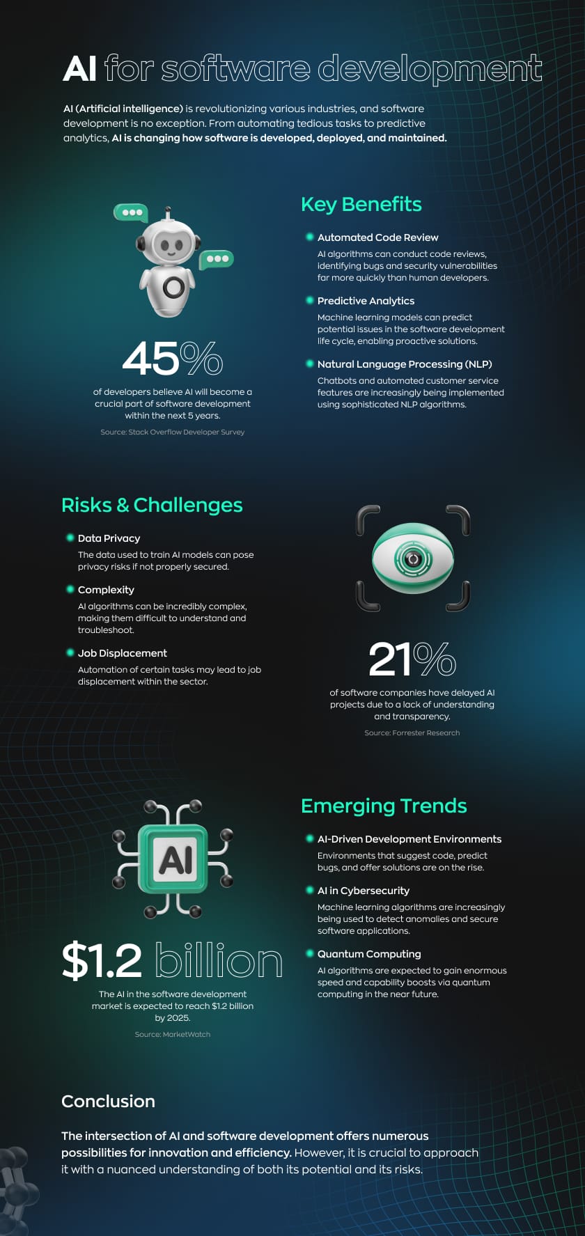 AI for software development infographic